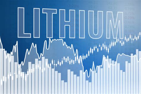 vision lithium stock predictions